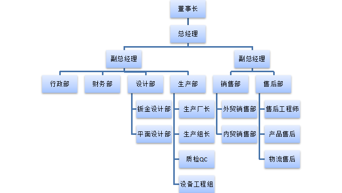 公司架构.png